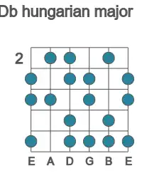 Guitar scale for Db hungarian major in position 2